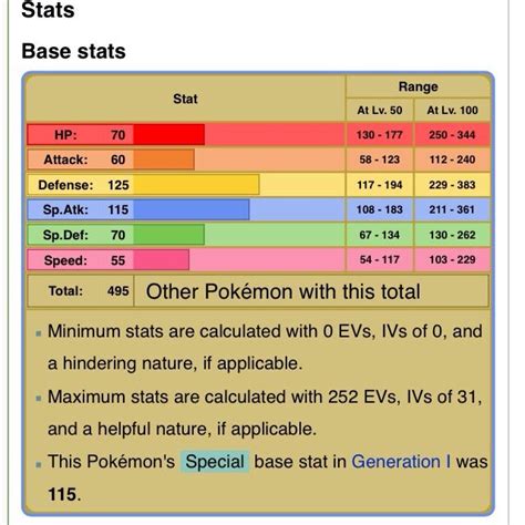 omastar stats|Iba pa.